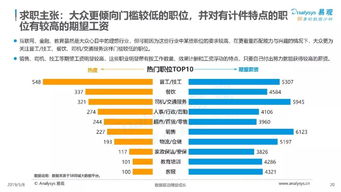 互聯(lián)網(wǎng)大數(shù)據(jù)在人生大事件服務(wù)中的需求分析與案例解析